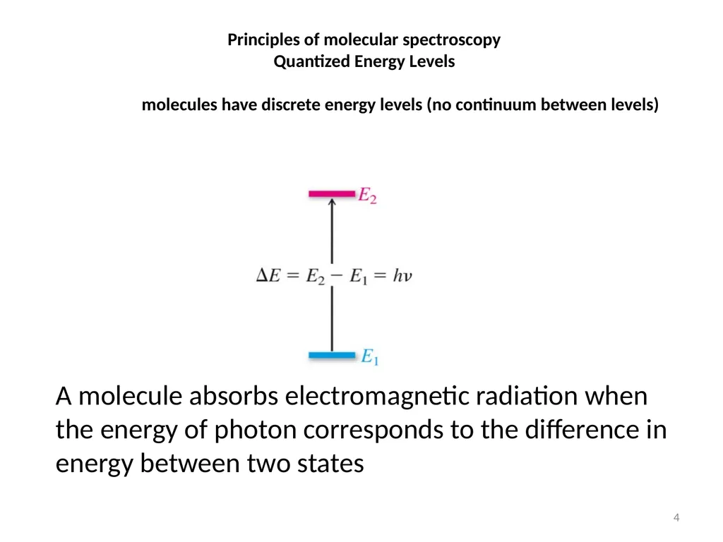 1. UV-Vis. Spectroscopy Fundamentals of - slide 4 of 62