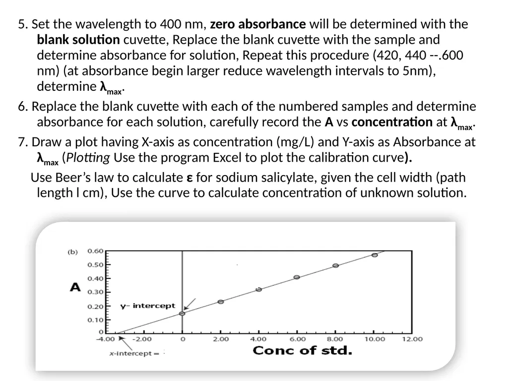 1. UV-Vis. Spectroscopy Fundamentals of - slide 19 of 62