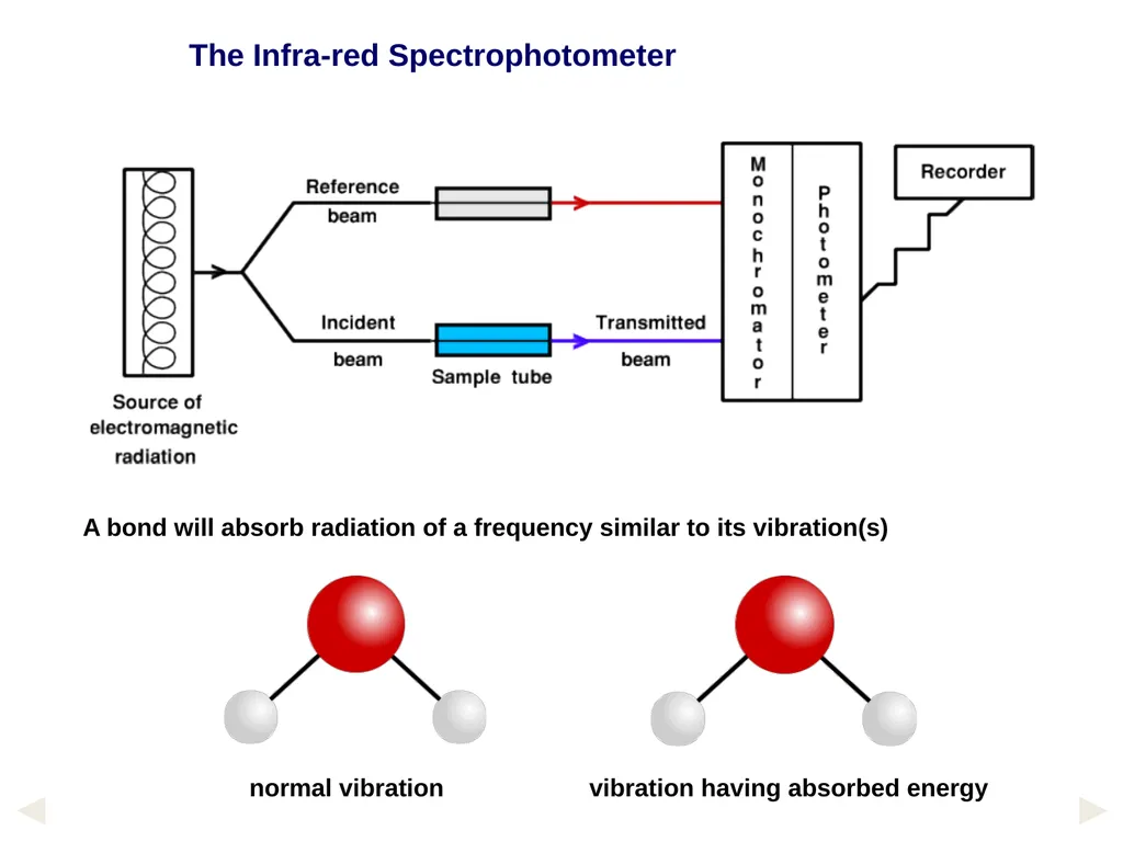 1. UV-Vis. Spectroscopy Fundamentals of - slide 29 of 62