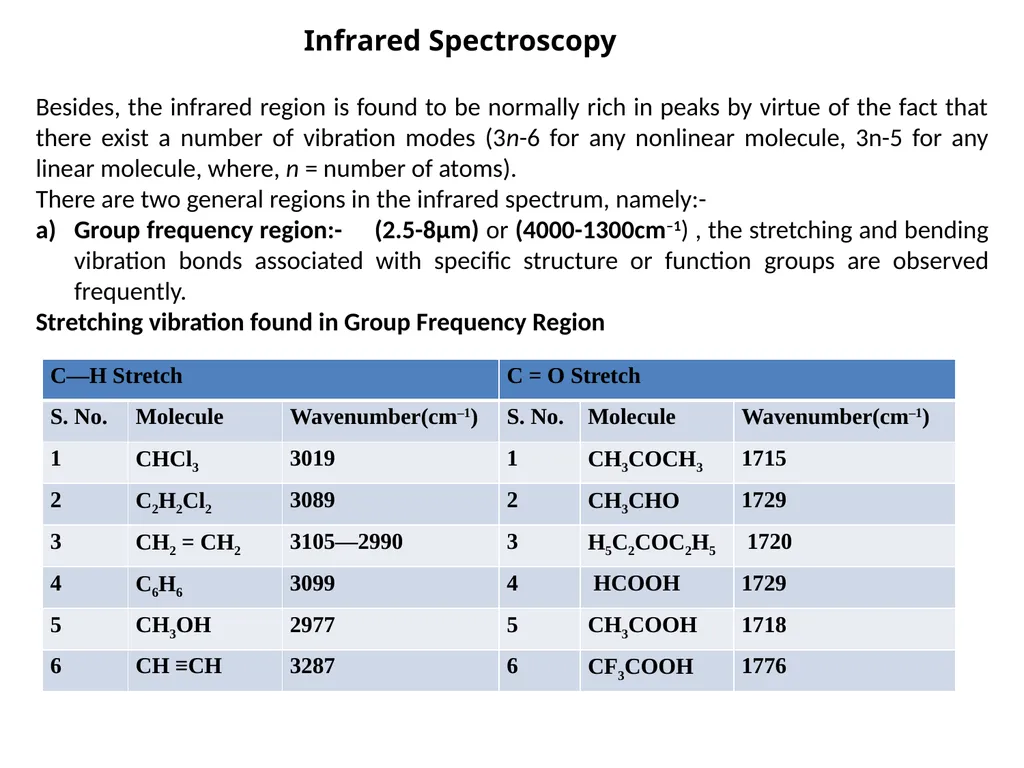 1. UV-Vis. Spectroscopy Fundamentals of - slide 21 of 62