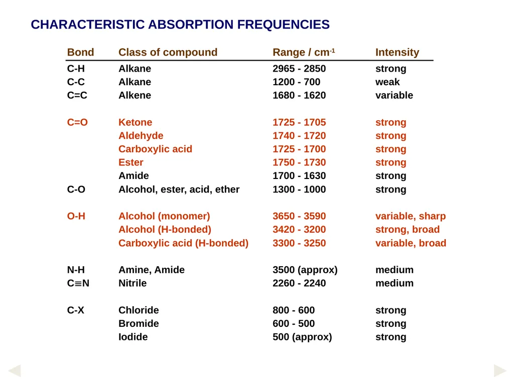 1. UV-Vis. Spectroscopy Fundamentals of - slide 41 of 62