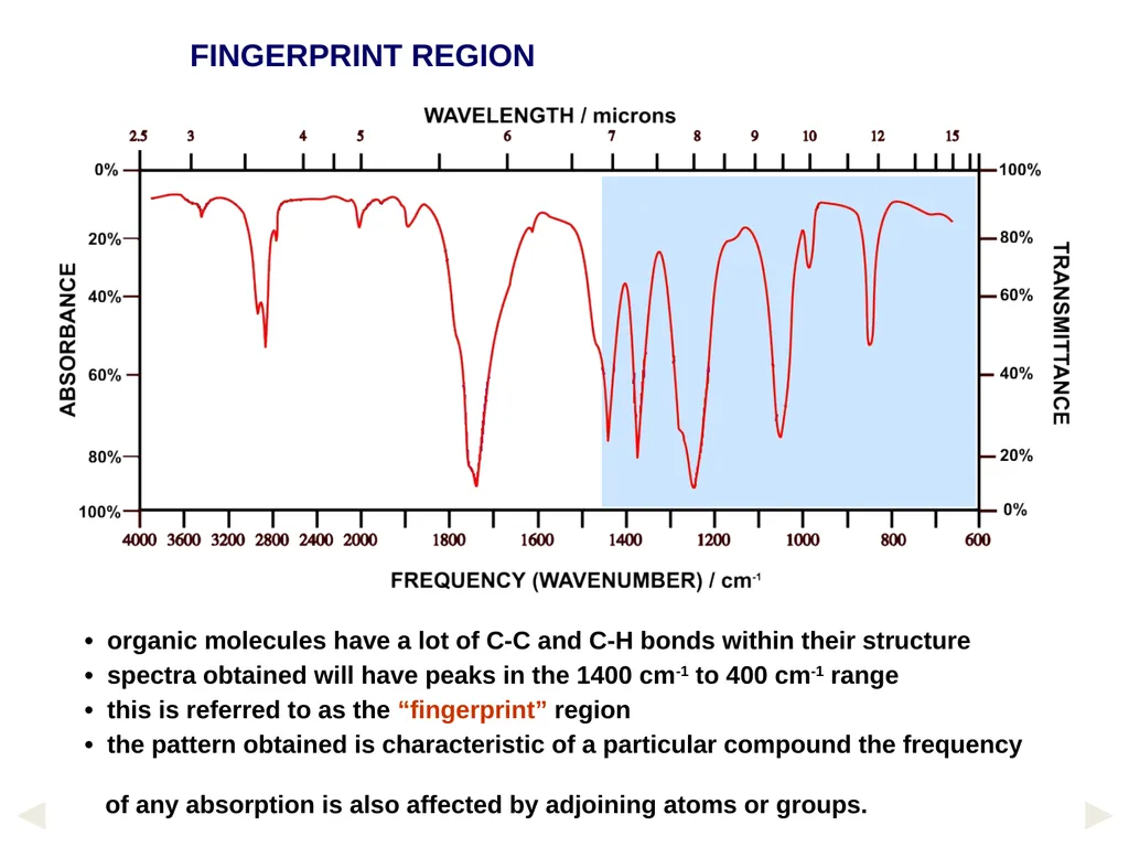 1. UV-Vis. Spectroscopy Fundamentals of - slide 34 of 62