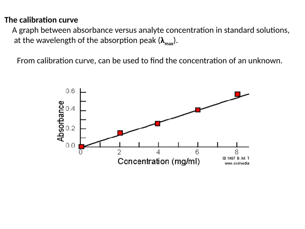 1. UV-Vis. Spectroscopy Fundamentals of - slide 9 of 62