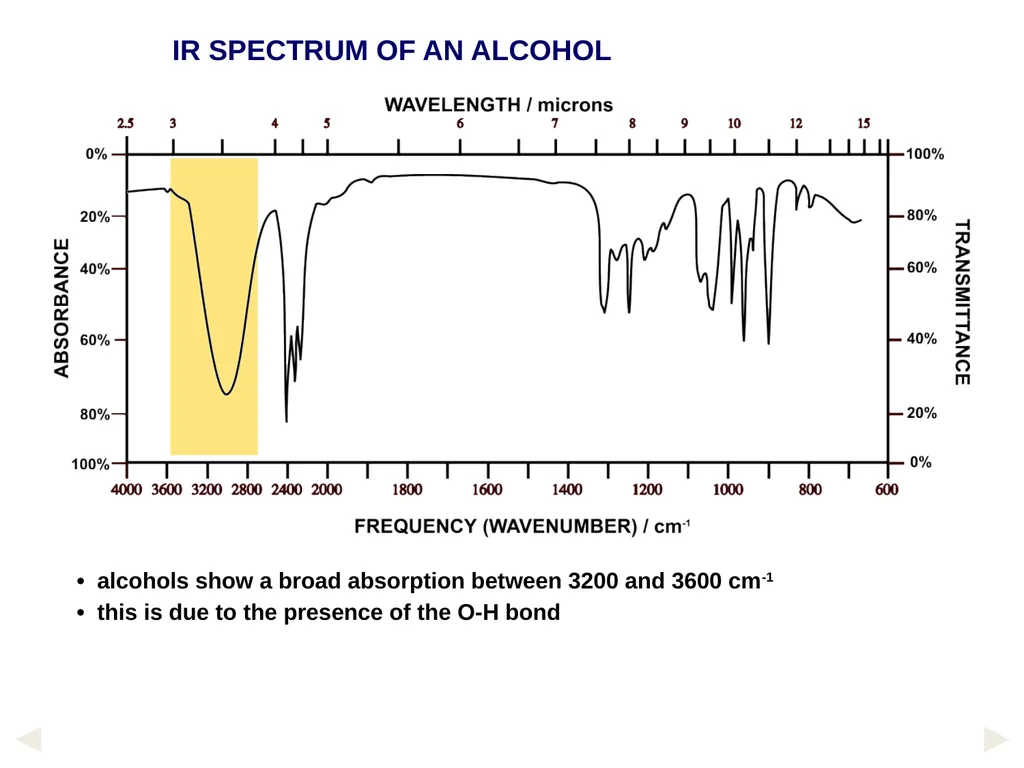 1. UV-Vis. Spectroscopy Fundamentals of - slide 36 of 62