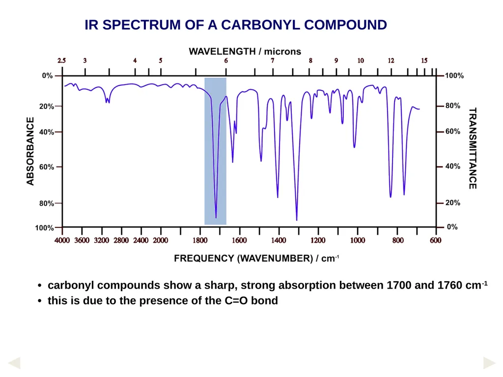1. UV-Vis. Spectroscopy Fundamentals of - slide 35 of 62