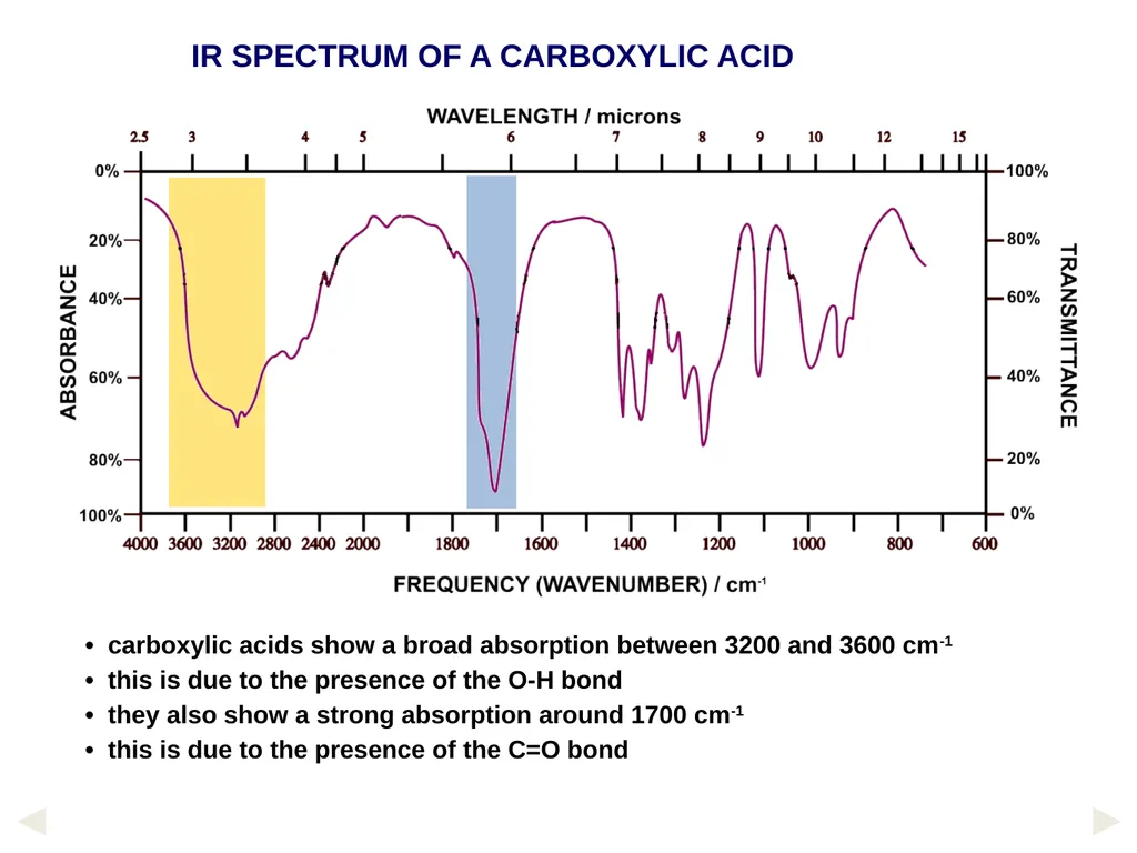 1. UV-Vis. Spectroscopy Fundamentals of - slide 37 of 62