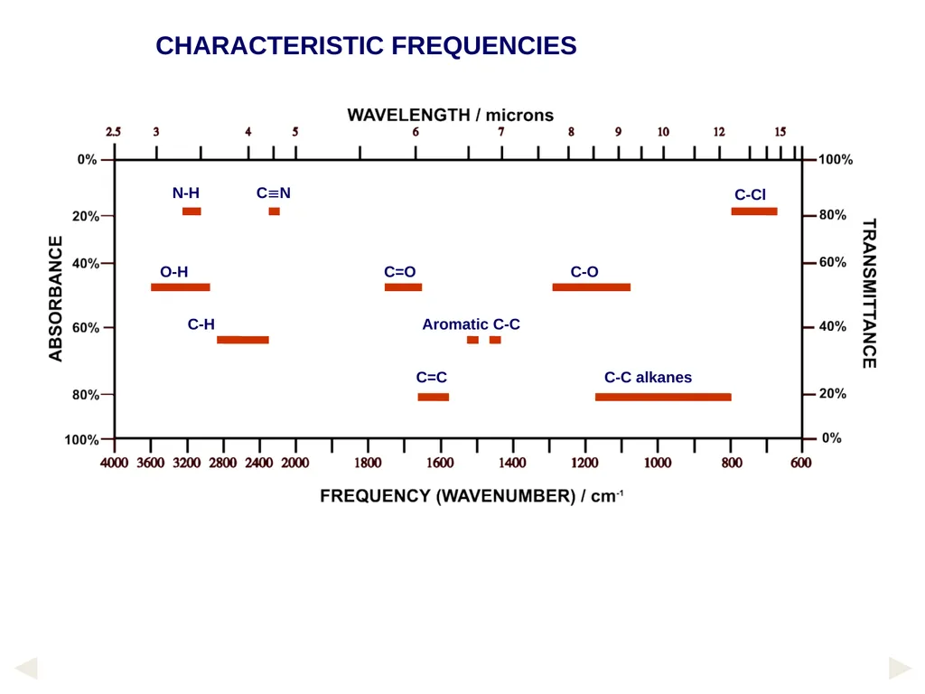 1. UV-Vis. Spectroscopy Fundamentals of - slide 40 of 62