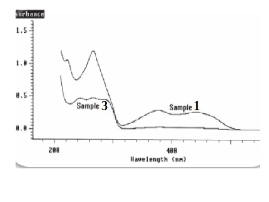 1. UV-Vis. Spectroscopy Fundamentals of - slide 57 of 62