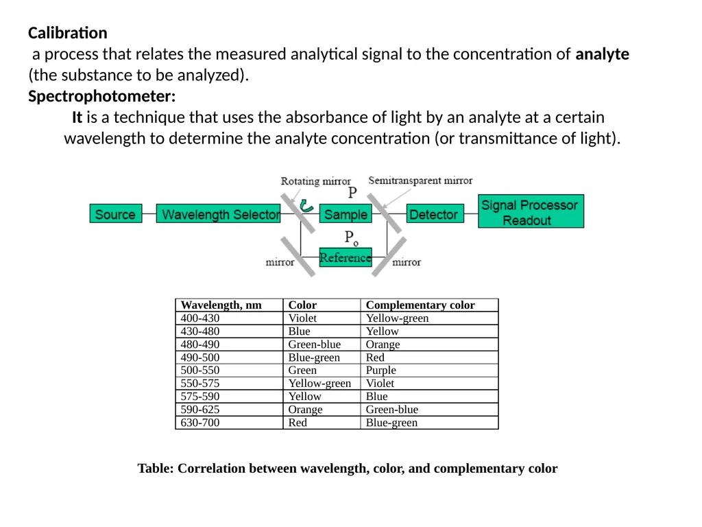 1. UV-Vis. Spectroscopy Fundamentals of - slide 6 of 62