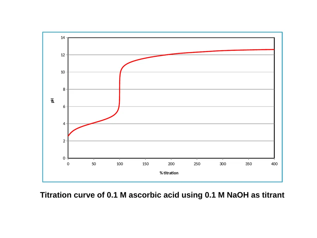 1. UV-Vis. Spectroscopy Fundamentals of - slide 47 of 62