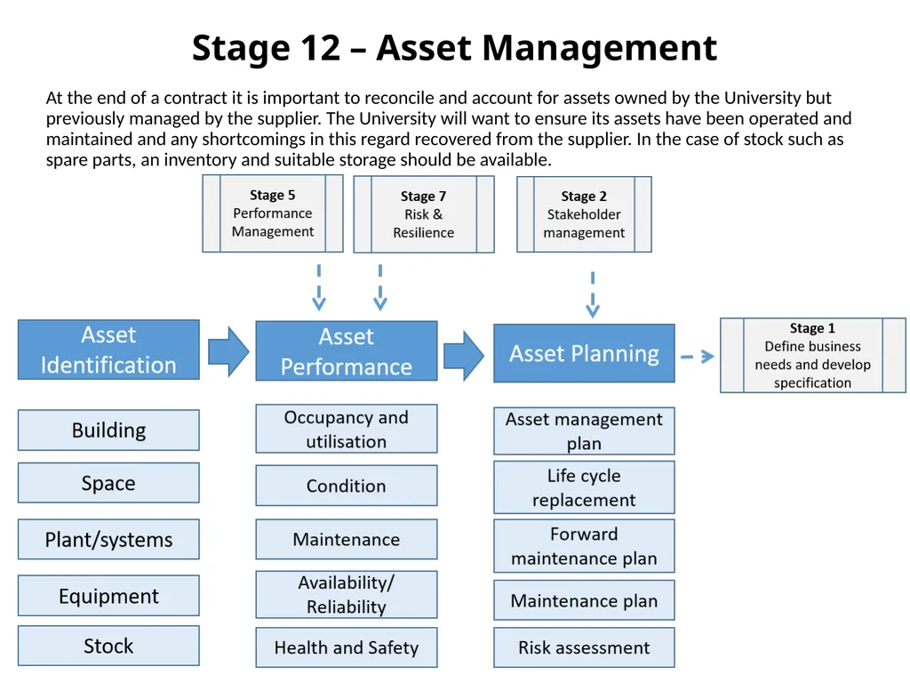 We work closely with the Purchasing Department to - slide 12 of 12