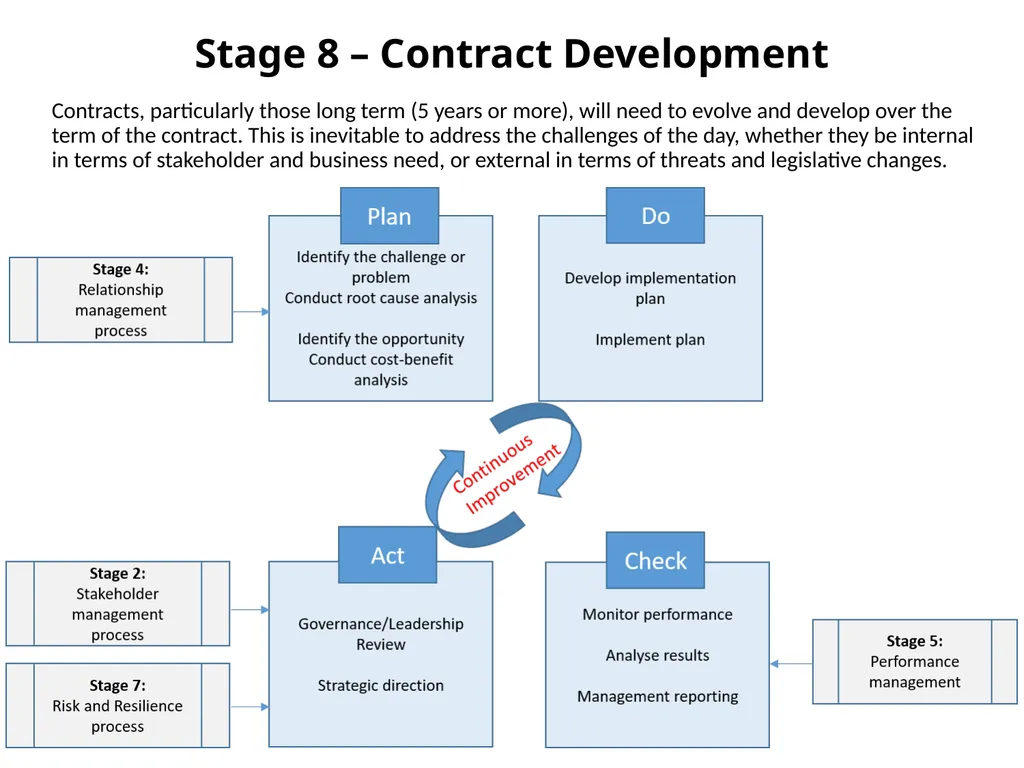 We work closely with the Purchasing Department to - slide 8 of 12