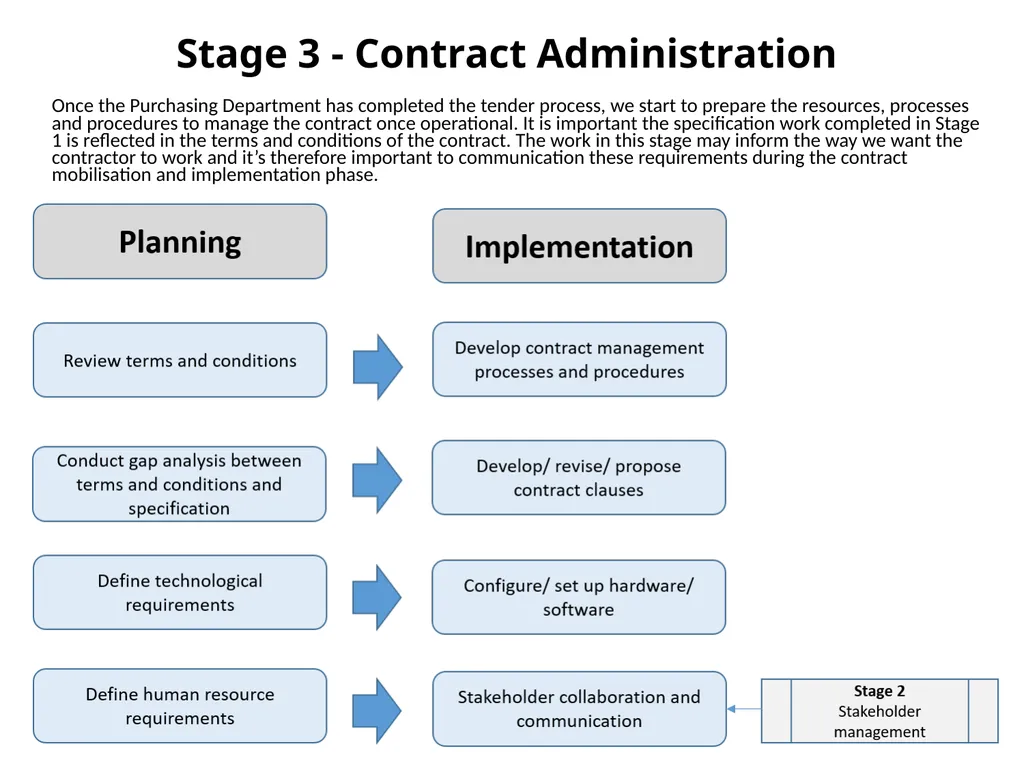We work closely with the Purchasing Department to - slide 3 of 12