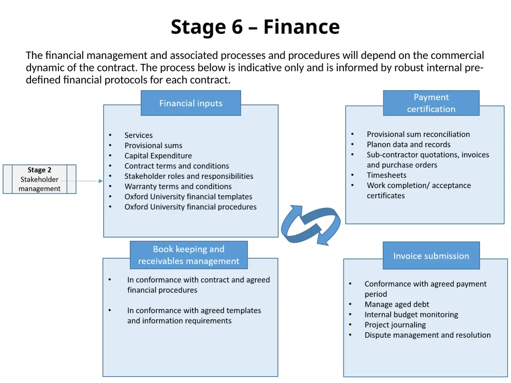 We work closely with the Purchasing Department to - slide 6 of 12
