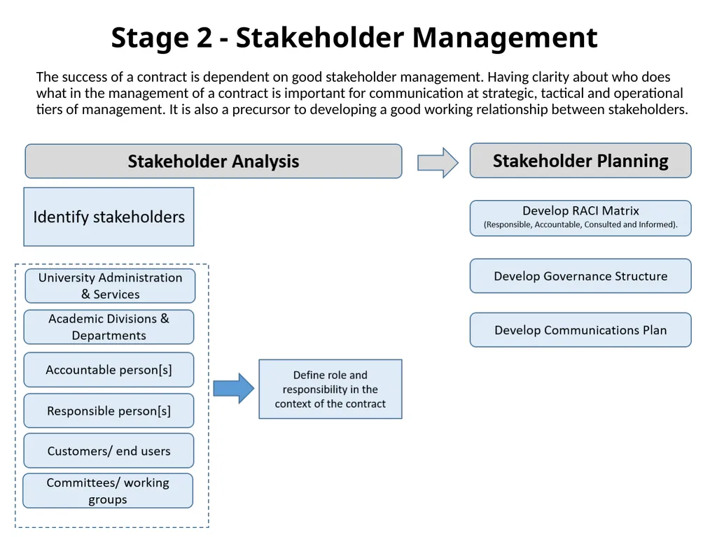 We work closely with the Purchasing Department to - slide 2 of 12