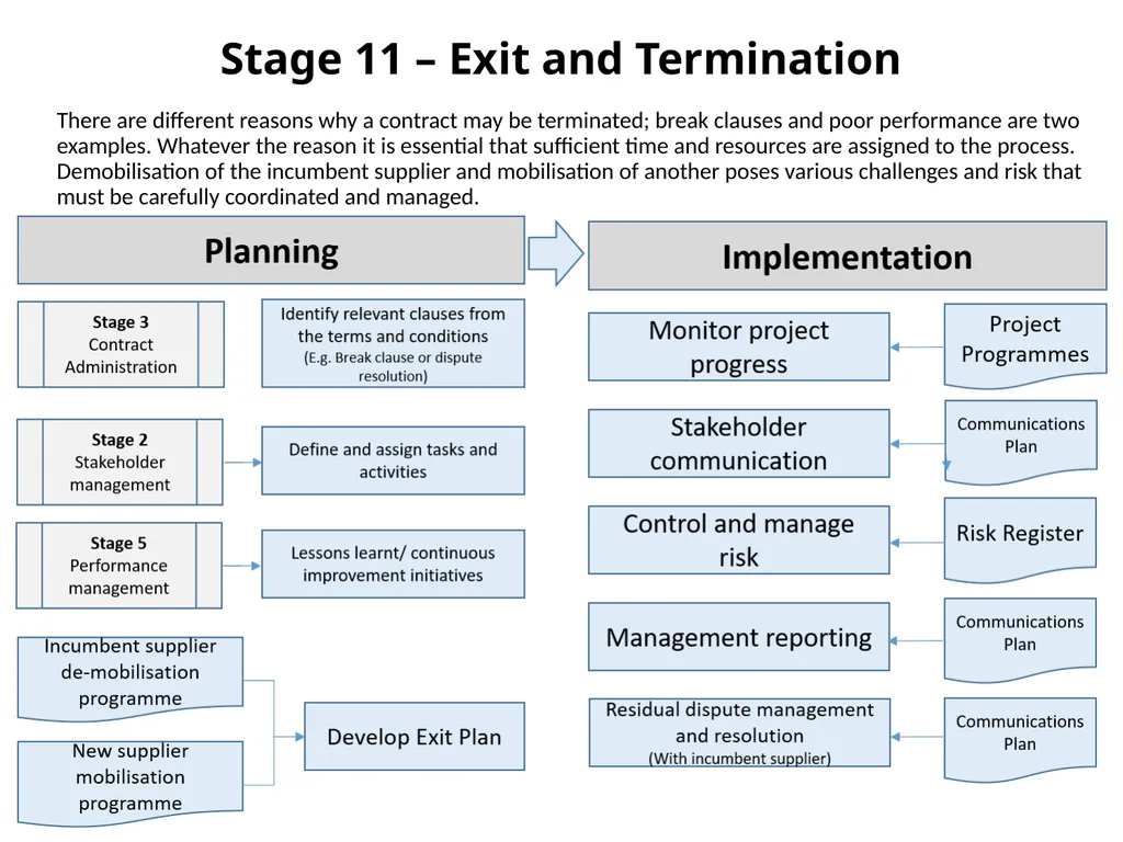 We work closely with the Purchasing Department to - slide 11 of 12
