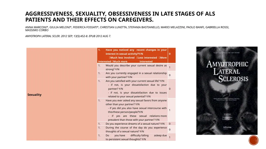 GIVING VOICE TO SEXUALITY IN ALS Sexuality is - slide 4 of 11