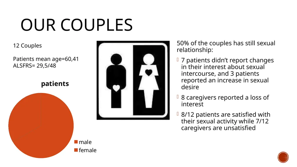 GIVING VOICE TO SEXUALITY IN ALS Sexuality is - slide 6 of 11