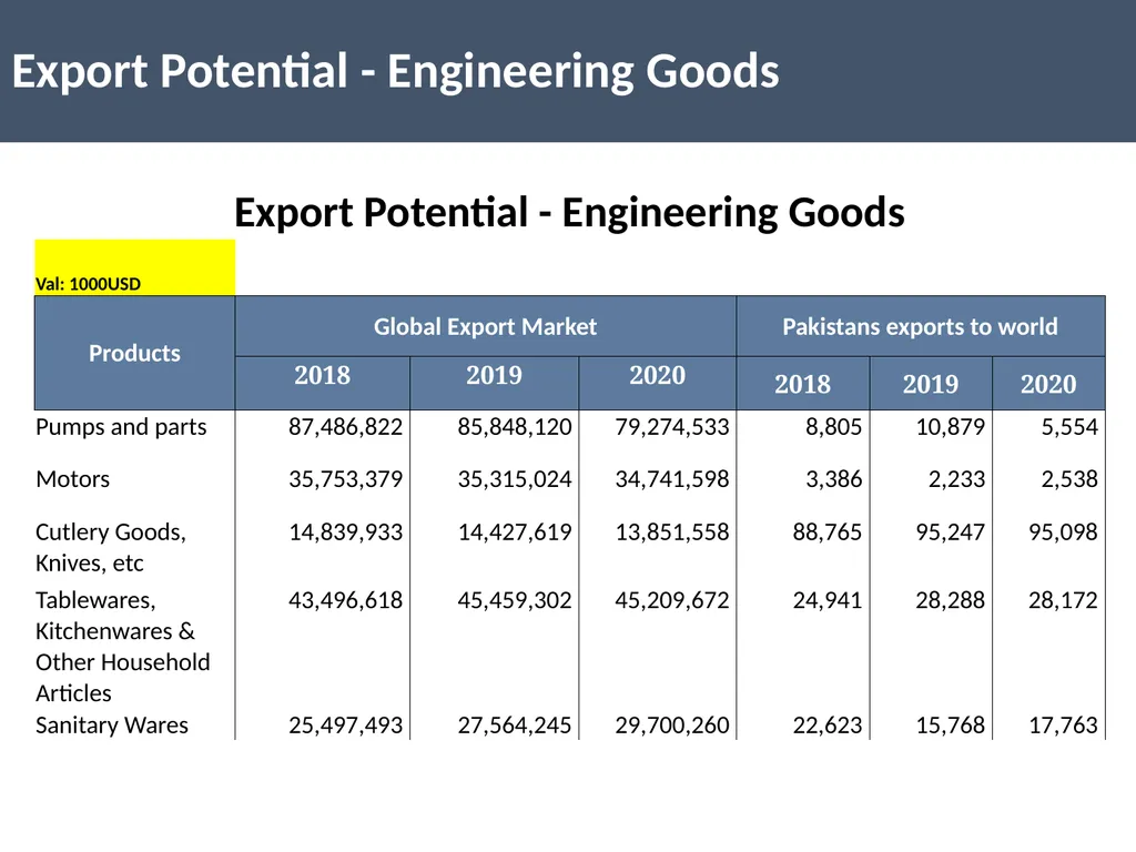 Engineering Development Board Ministry of - slide 5 of 9