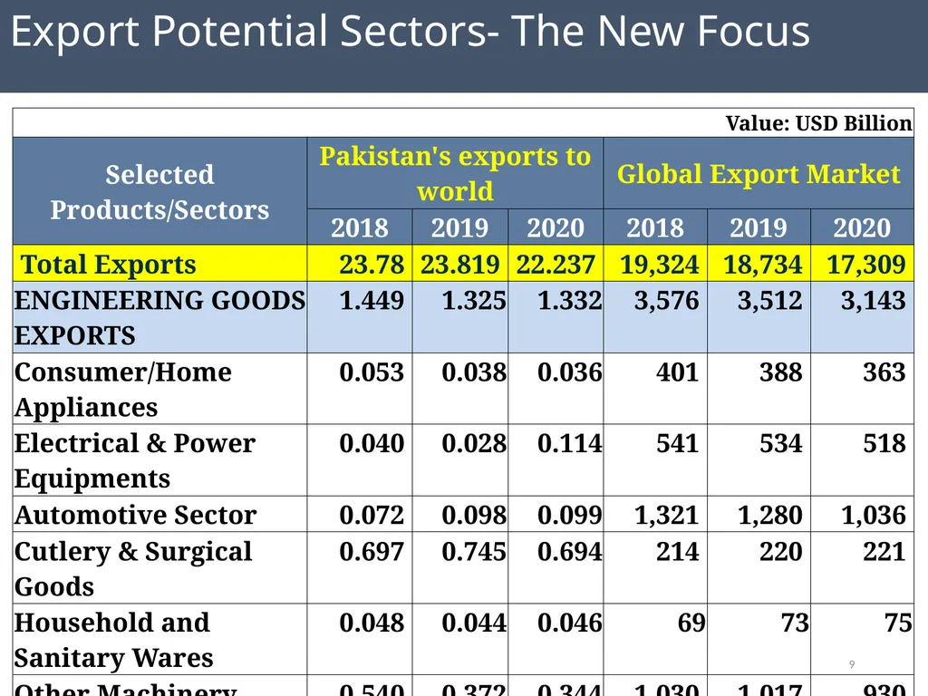 Engineering Development Board Ministry of - slide 9 of 9