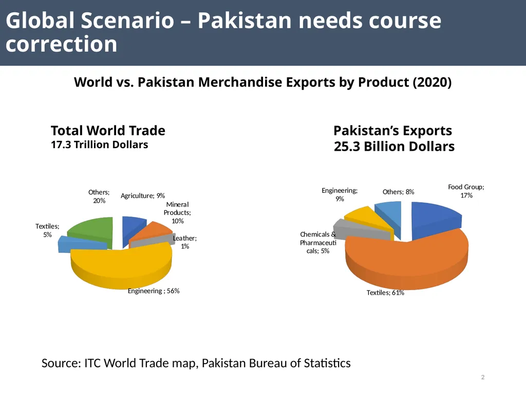 Engineering Development Board Ministry of - slide 2 of 9