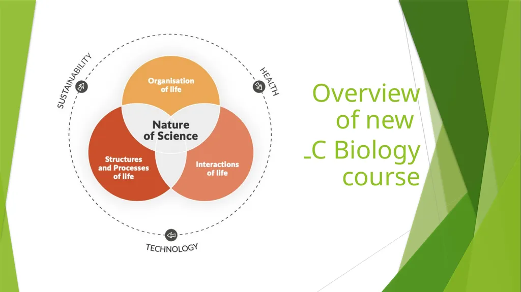 Leaving Certificate Biology – New Specification - slide 4 of 17