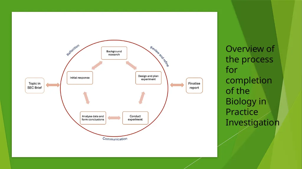 Leaving Certificate Biology – New Specification - slide 17 of 17