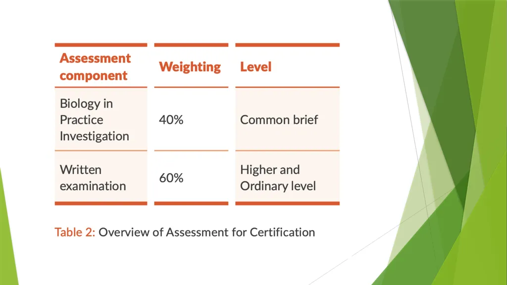 Leaving Certificate Biology – New Specification - slide 15 of 17