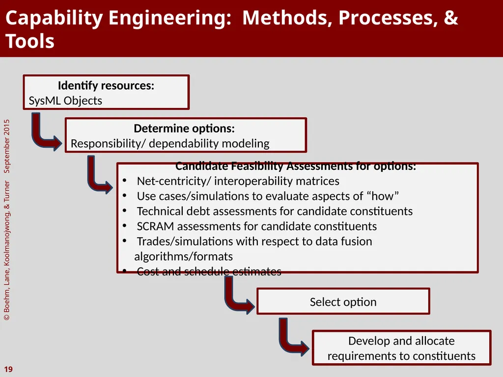 The Incremental Commitment Spiral Model as Applied - slide 19 of 29