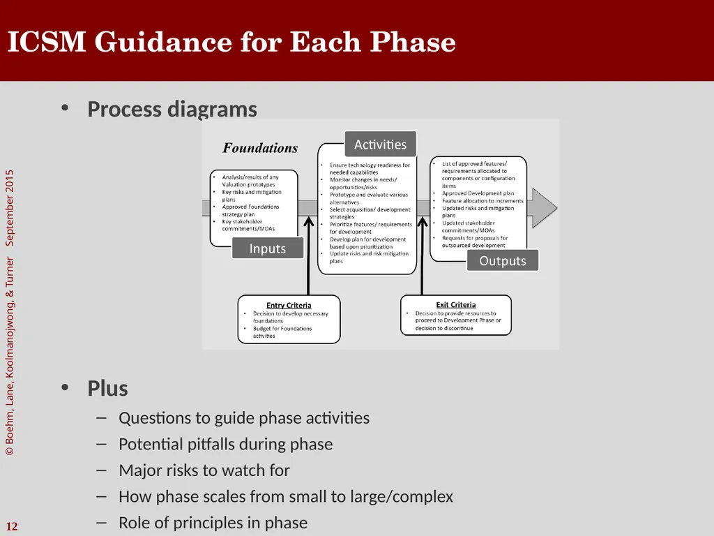 The Incremental Commitment Spiral Model as Applied - slide 12 of 29