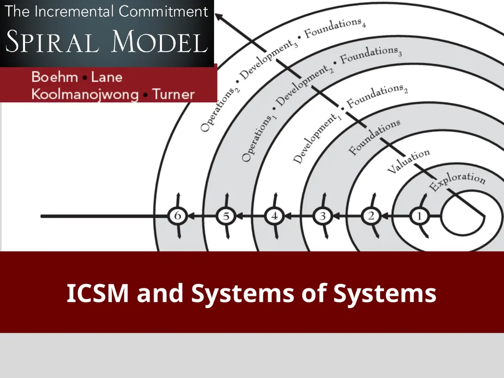 The Incremental Commitment Spiral Model as Applied - slide 13 of 29