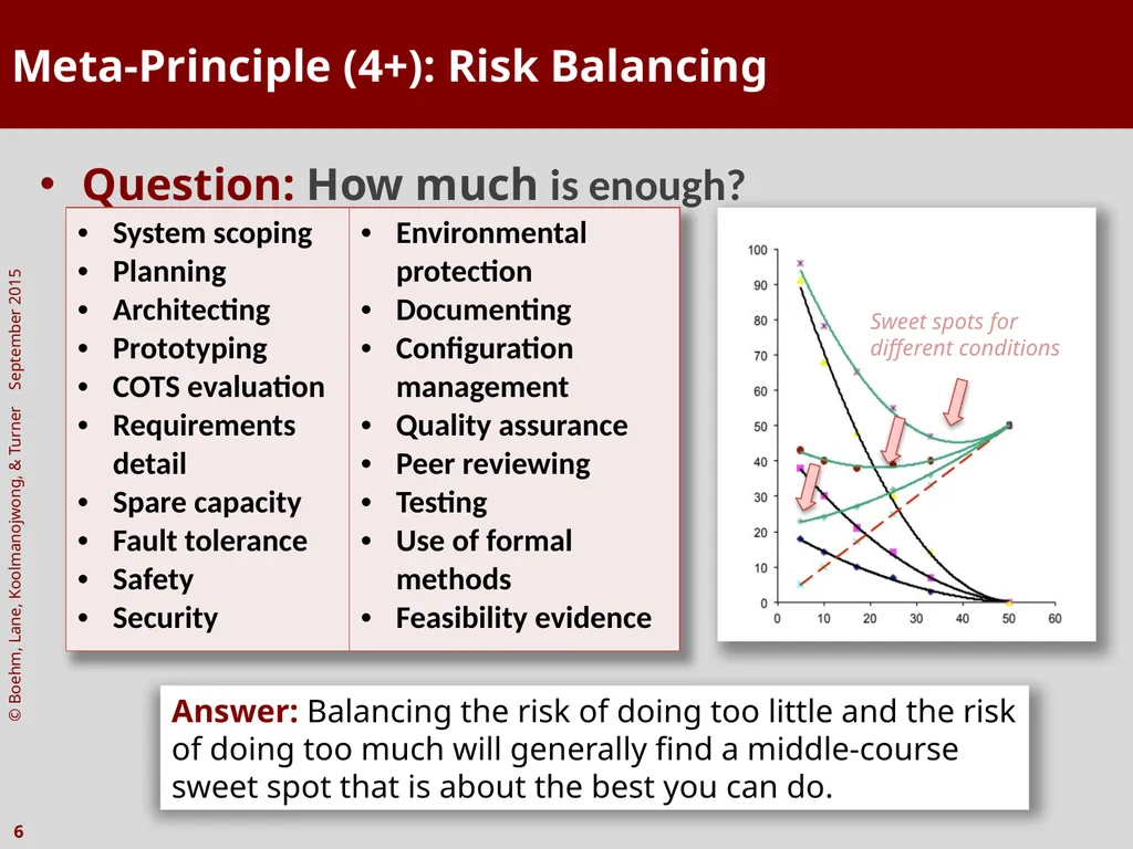 The Incremental Commitment Spiral Model as Applied - slide 6 of 29