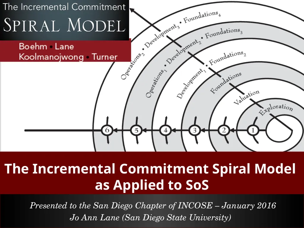 The Incremental Commitment Spiral Model as Applied - slide 1 of 29