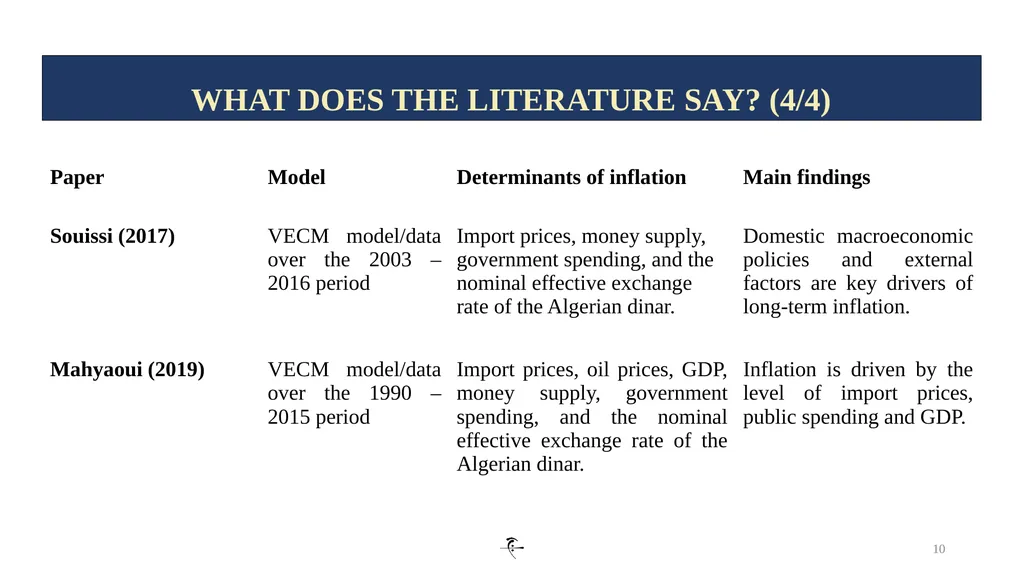 1 INFLATION DYNAMICS AND DETERMINANTS IN ALGERIA: - slide 10 of 24