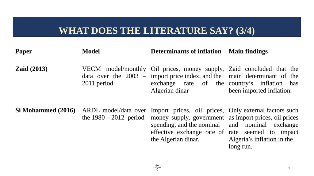 1 INFLATION DYNAMICS AND DETERMINANTS IN ALGERIA: - slide 9 of 24