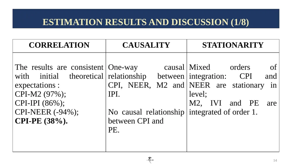 1 INFLATION DYNAMICS AND DETERMINANTS IN ALGERIA: - slide 14 of 24
