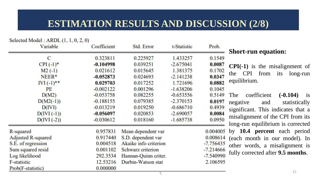 1 INFLATION DYNAMICS AND DETERMINANTS IN ALGERIA: - slide 15 of 24