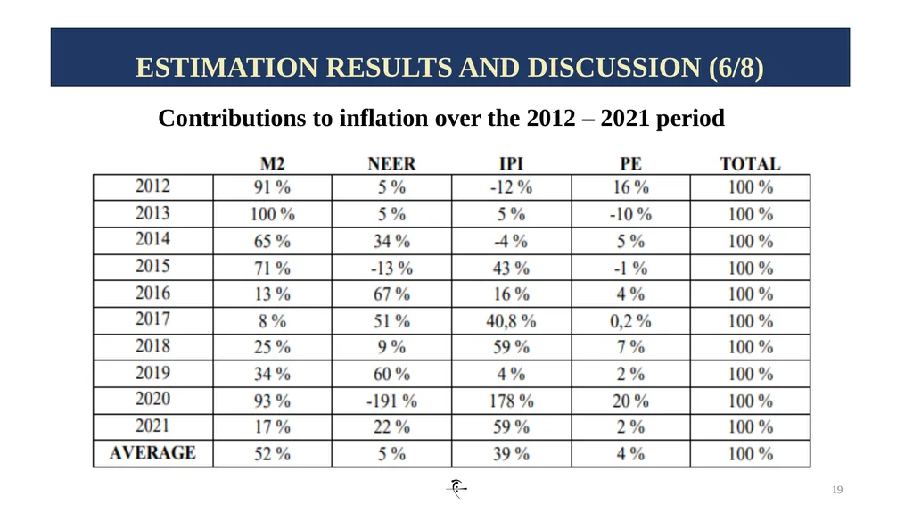 1 INFLATION DYNAMICS AND DETERMINANTS IN ALGERIA: - slide 19 of 24