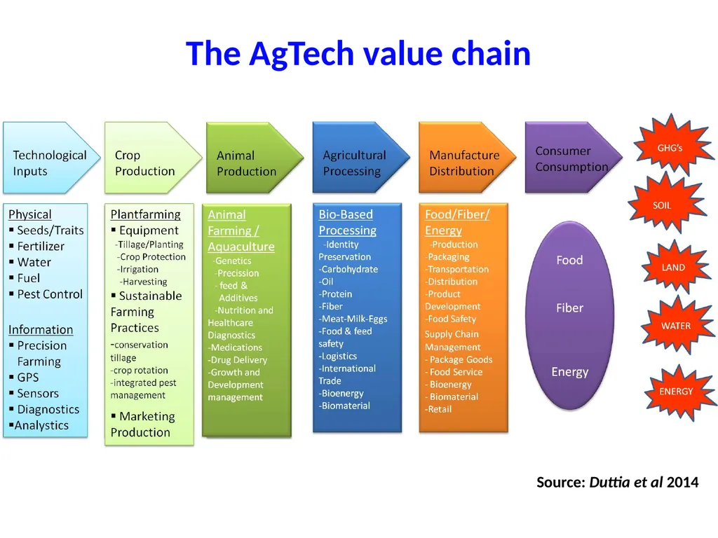 Technological Innovation for growth.. An - slide 8 of 11