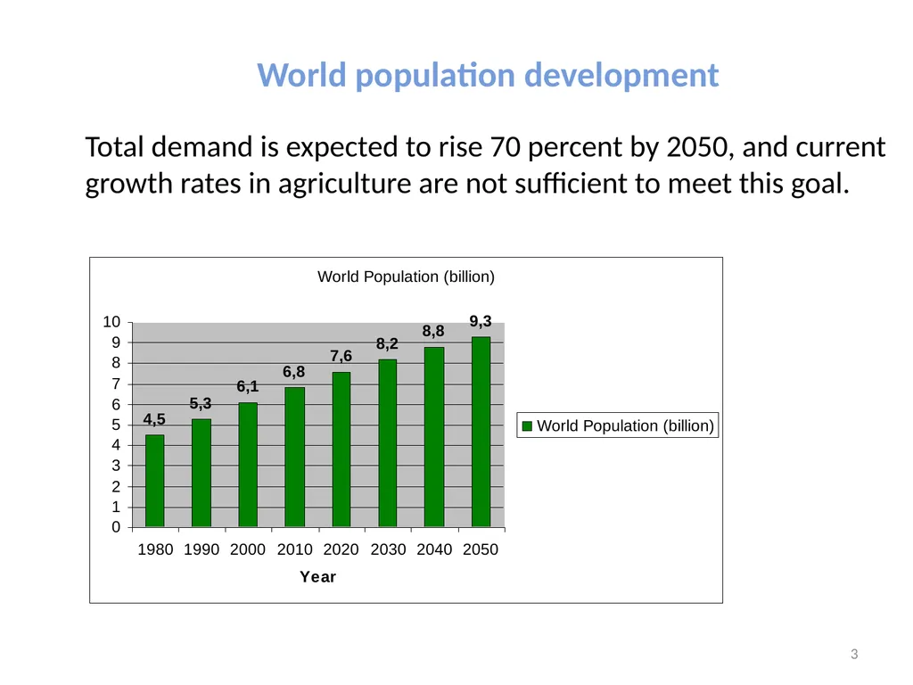 Technological Innovation for growth.. An - slide 3 of 11
