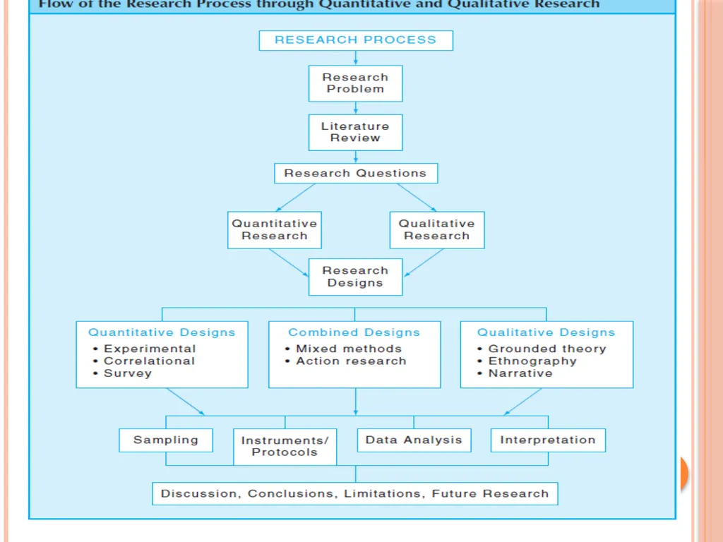 Project Based Learning Outcomes Dr. Asha Latha - slide 6 of 17
