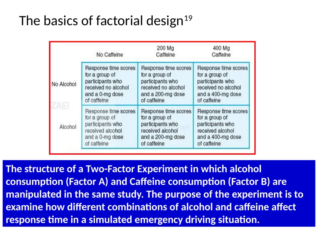 Research Methods in the Sciences Prof. Anthony A. - slide 23 of 41