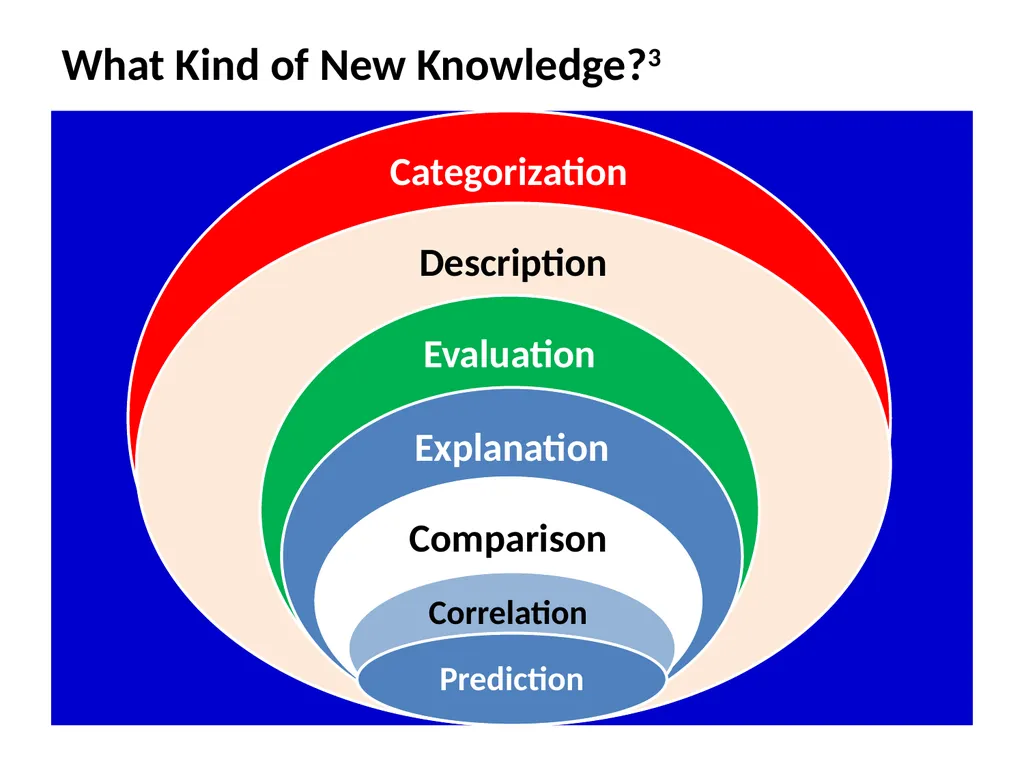 Research Methods in the Sciences Prof. Anthony A. - slide 4 of 41