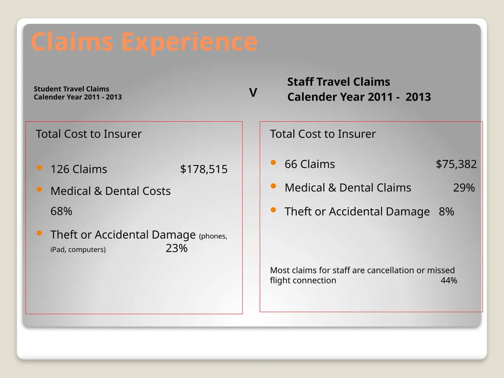 Emerging Risks that keep you Awake at Night Trevor - slide 7 of 11