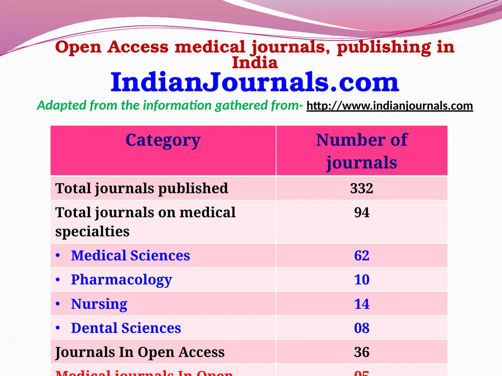 Dr. Arvind Dubey MBBS, DCH(Goldmedalist), MD - slide 12 of 19