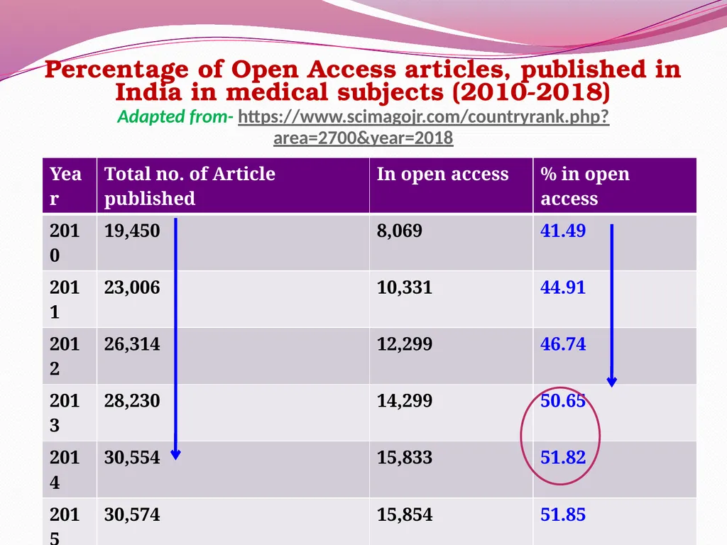 Dr. Arvind Dubey MBBS, DCH(Goldmedalist), MD - slide 6 of 19