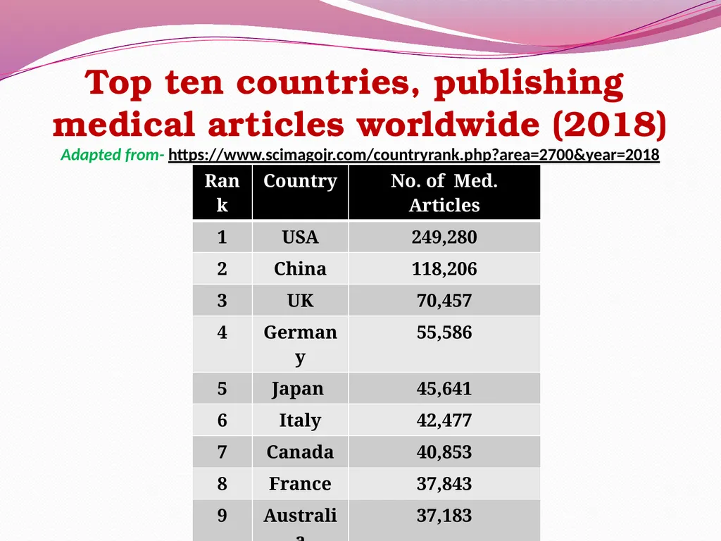 Dr. Arvind Dubey MBBS, DCH(Goldmedalist), MD - slide 5 of 19