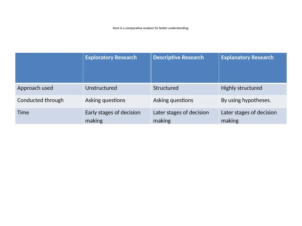 What is Research: Definition, Methods, Types & - slide 13 of 31