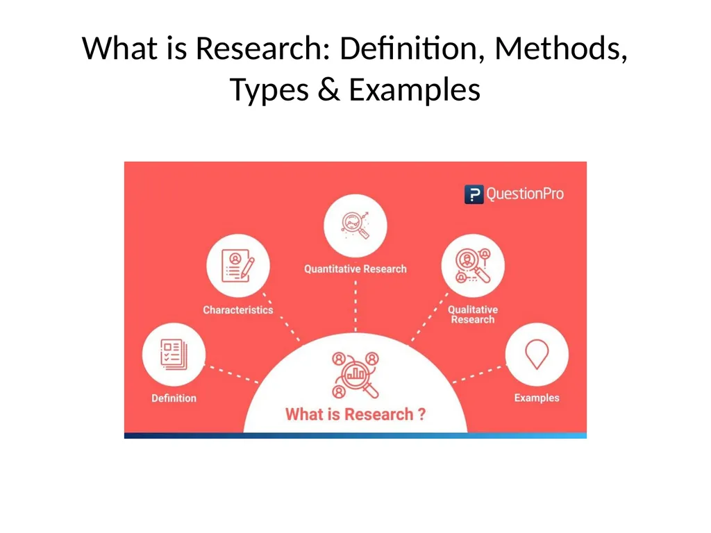 What is Research: Definition, Methods, Types & - slide 1 of 31