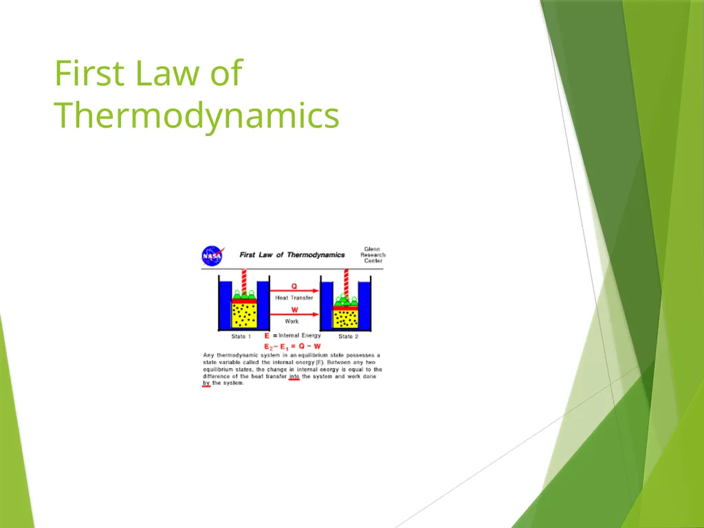 Thermal Physics and Acoustics R.BHUVANESHKUMAR - slide 6 of 11